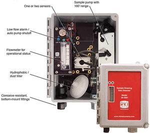 35-3001-11-0103 35-3001 for IR Methane 100% LEL / IR Carbon Dioxide 0-5%